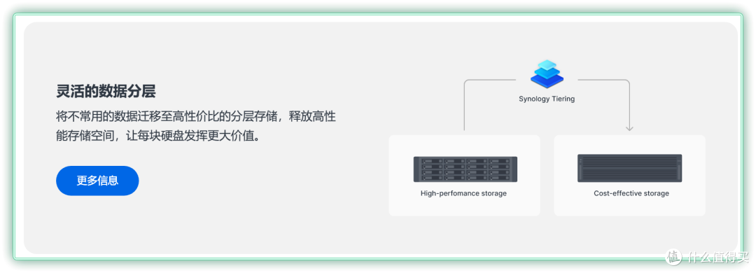 三大利好叠加:为什么这双11,是入手群晖NAS的绝佳时机?