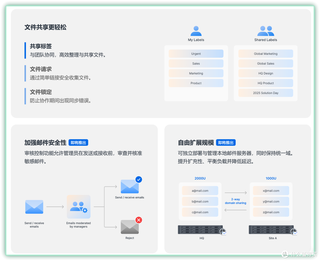 三大利好叠加:为什么这双11,是入手群晖NAS的绝佳时机?