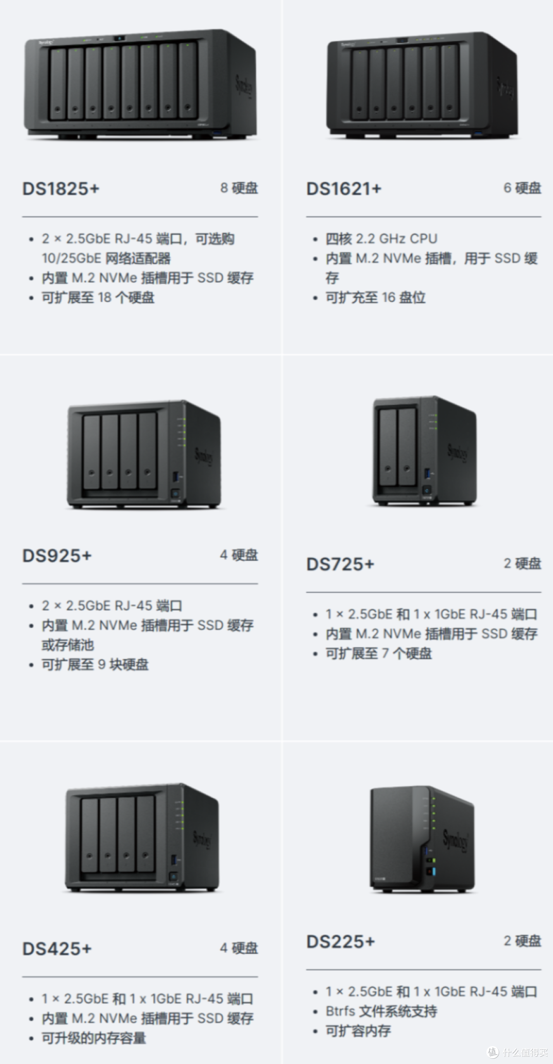 三大利好叠加:为什么这双11,是入手群晖NAS的绝佳时机?