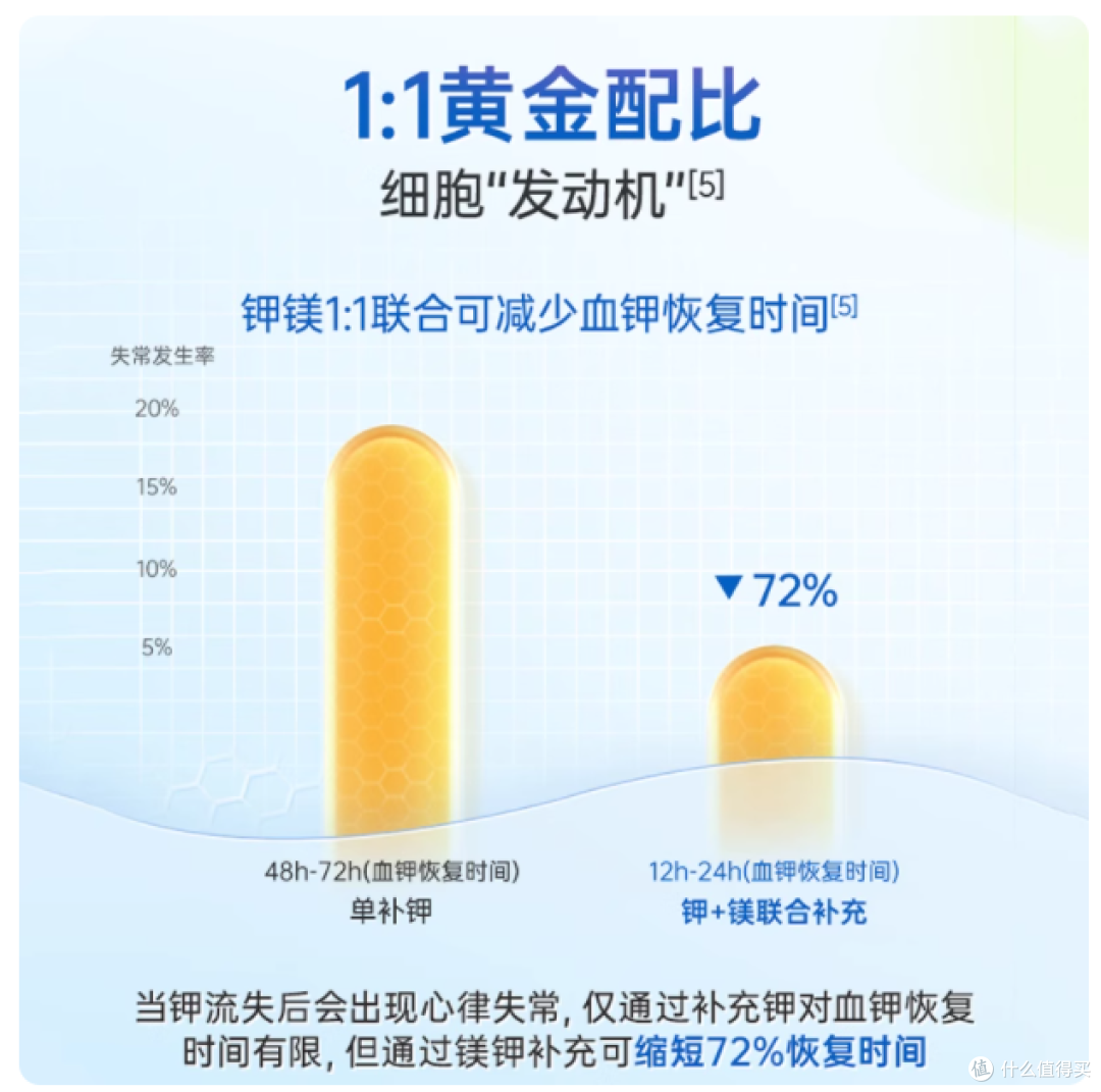 德国双心柠檬酸钾柠檬酸镁补充剂:生酮饮食者的理想营养伴侣