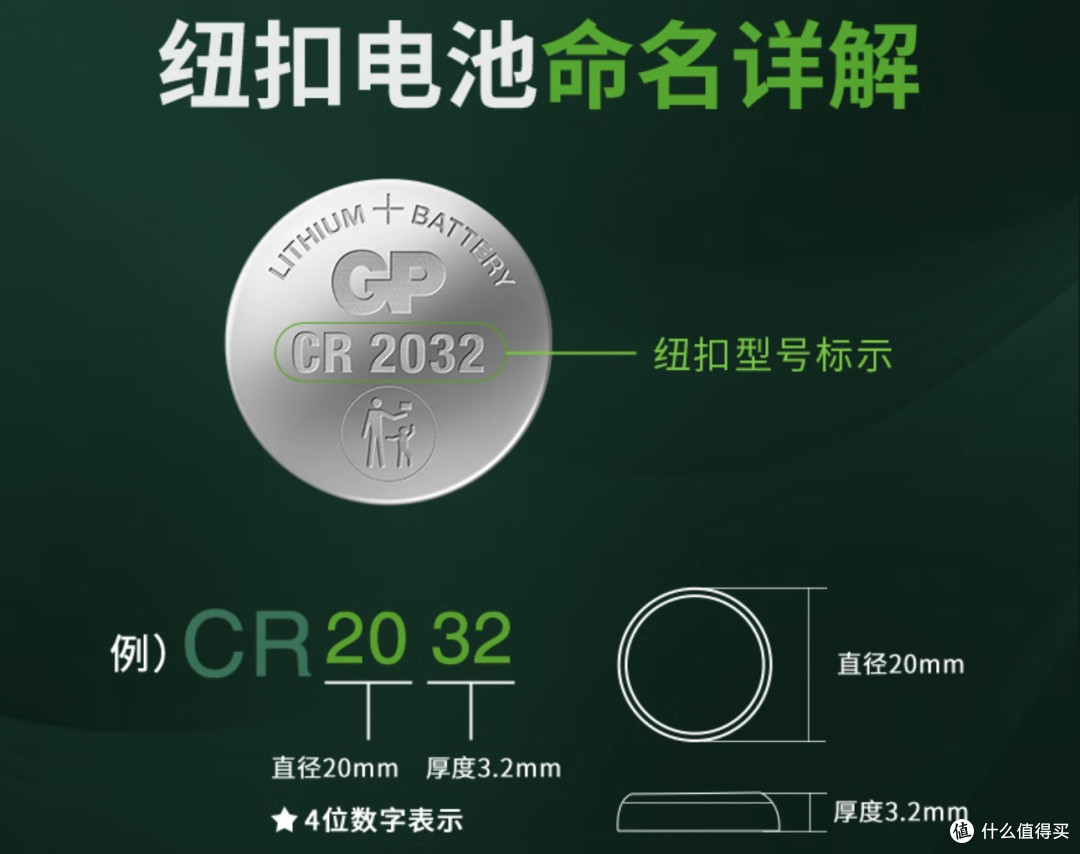 实测GP锂·超霸车钥匙专用电池，车钥匙的“长效能量搭档”