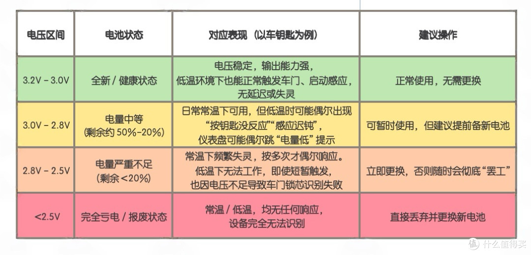 实测GP锂·超霸车钥匙专用电池，车钥匙的“长效能量搭档”