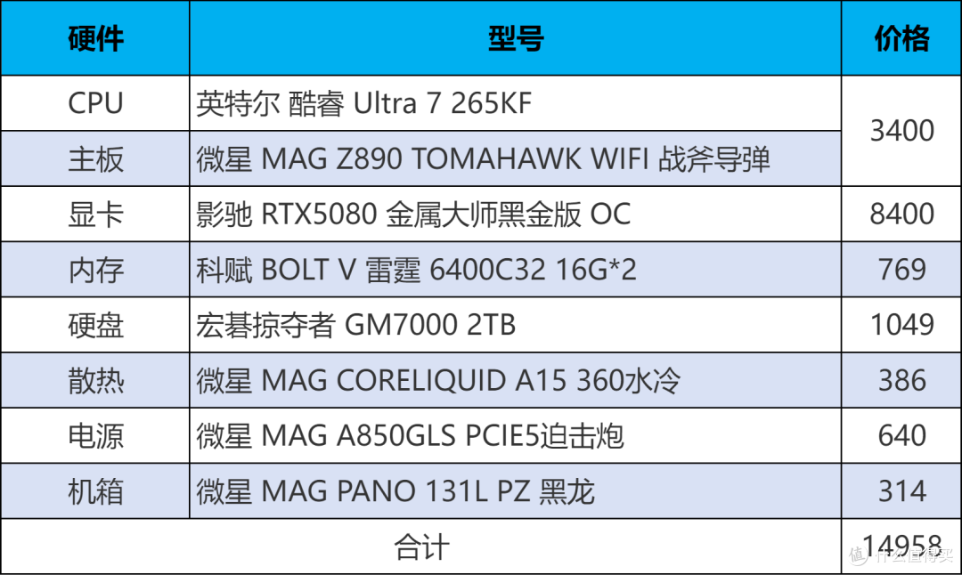 内存涨价不慌!两套265KF+Z890高性能配置,双十一把钱花在刀刃上