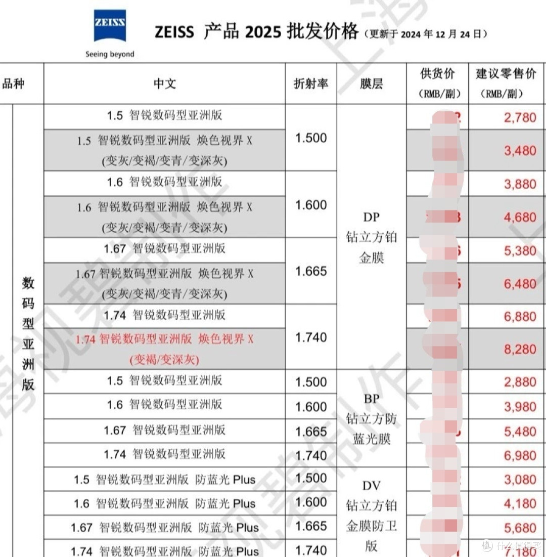 蔡司智锐1.74数码蓝光防卫版黄鱼2.3折时隔3年二次成功下车