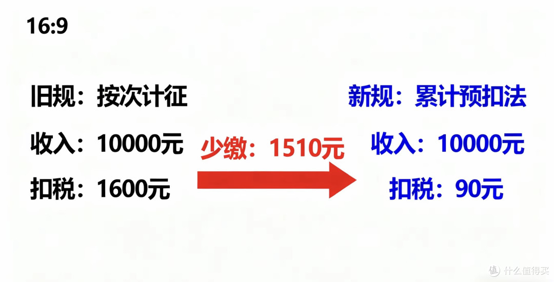10月1日个税大改!800元起征点成历史,这3类人最受益