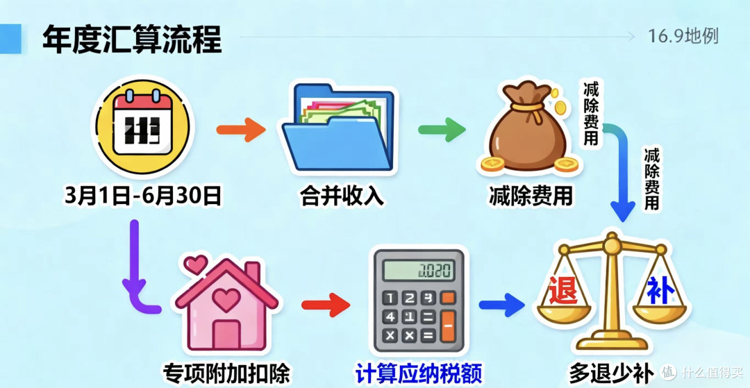 10月1日个税大改!800元起征点成历史,这3类人最受益