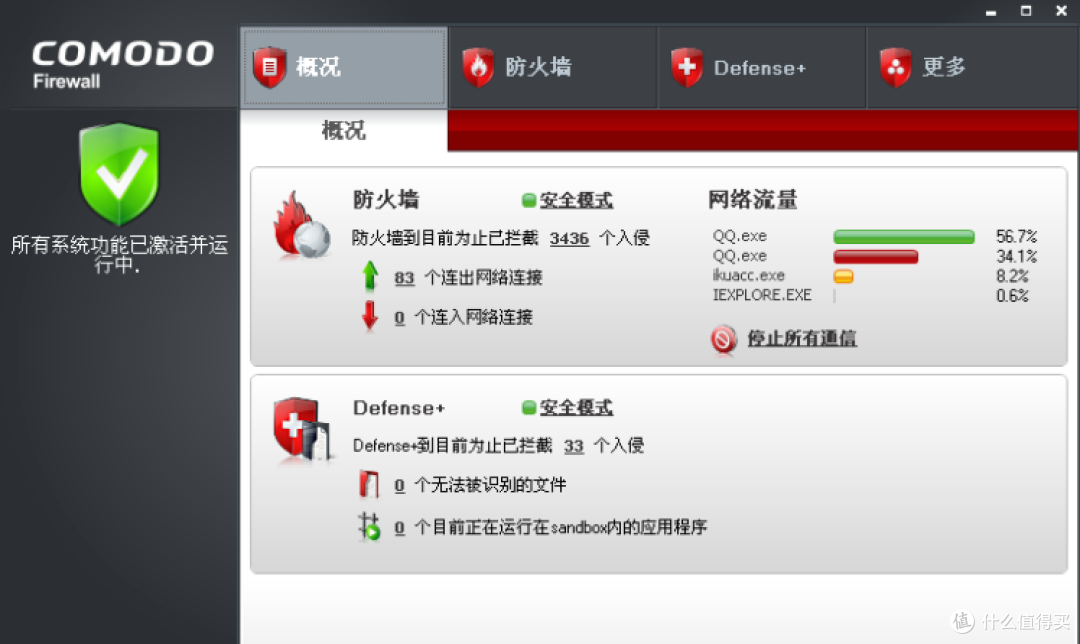 世界第一的免费防火墙——Comodo Firewall毛豆防火墙