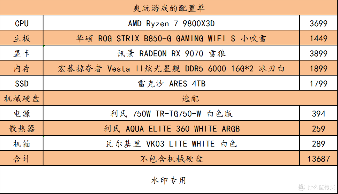 双十一刚需装机的 diyer 这些配置单很不错