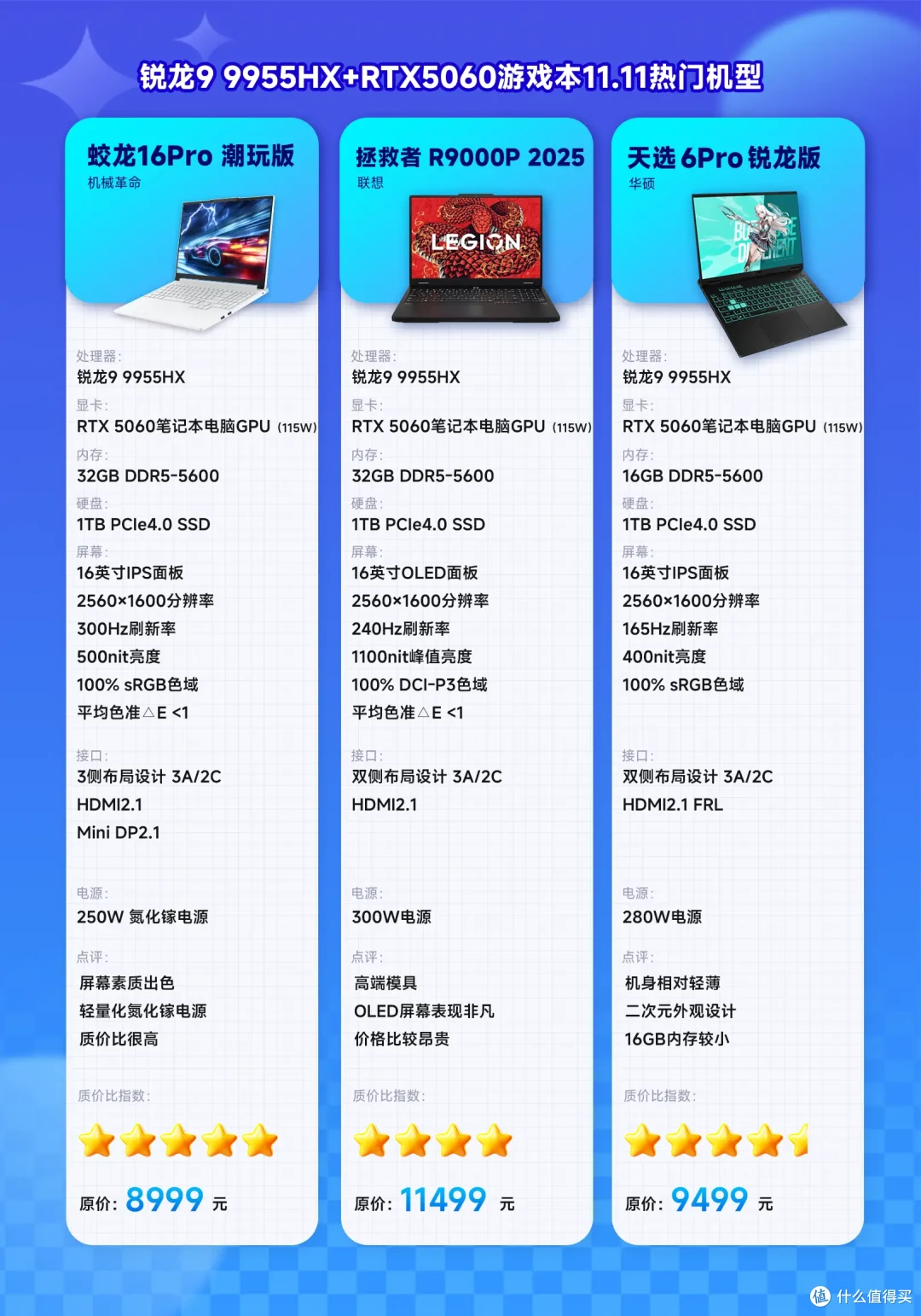 11.11硬核三选一!锐龙9 9955HX + RTX 5060 游戏本实力对决