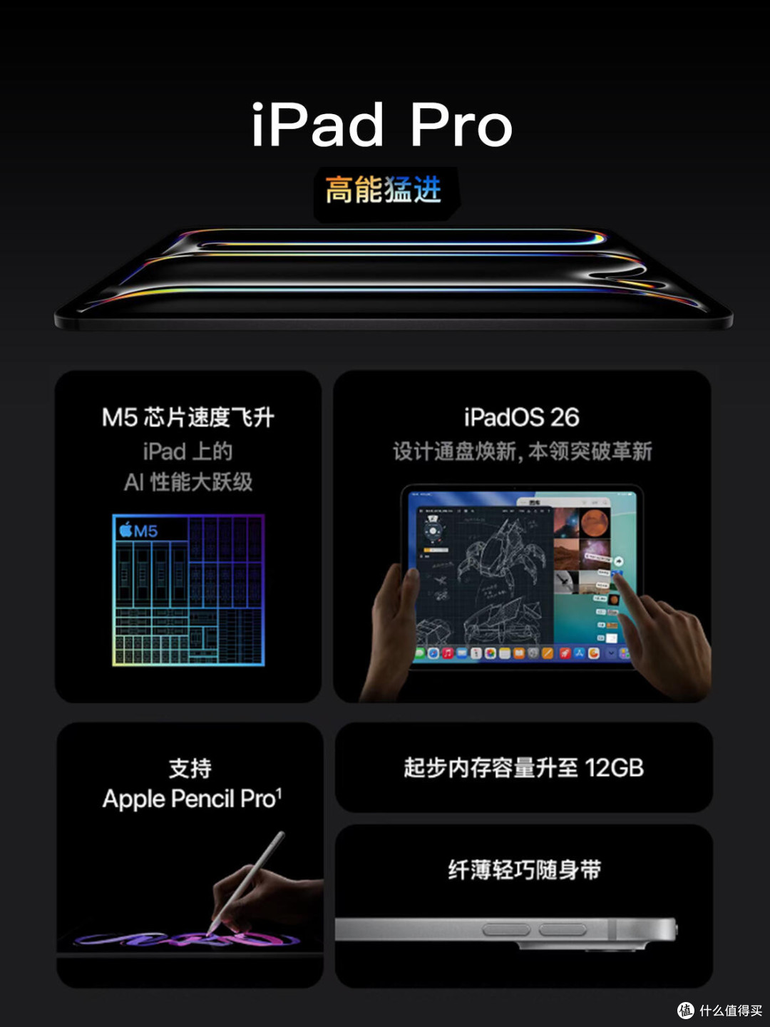 2025款iPad Pro今天正式开卖,付完款就开始盼快递的快乐谁懂