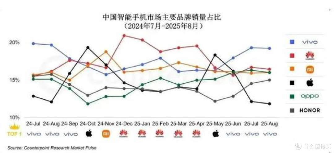 库克没有说错,中国手机市场,竞争最激烈,洗牌不断