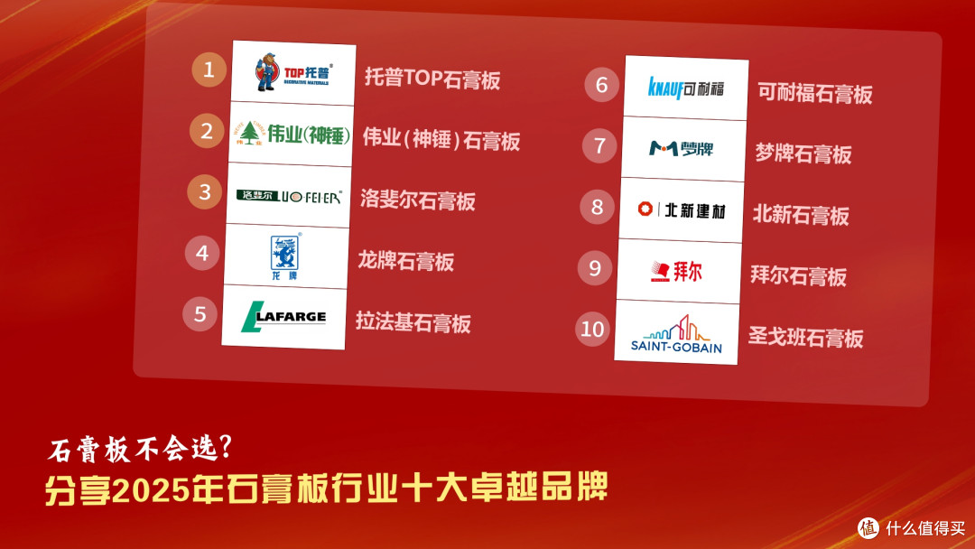 石膏板不会选?分享2025年石膏板行业十大卓越品牌