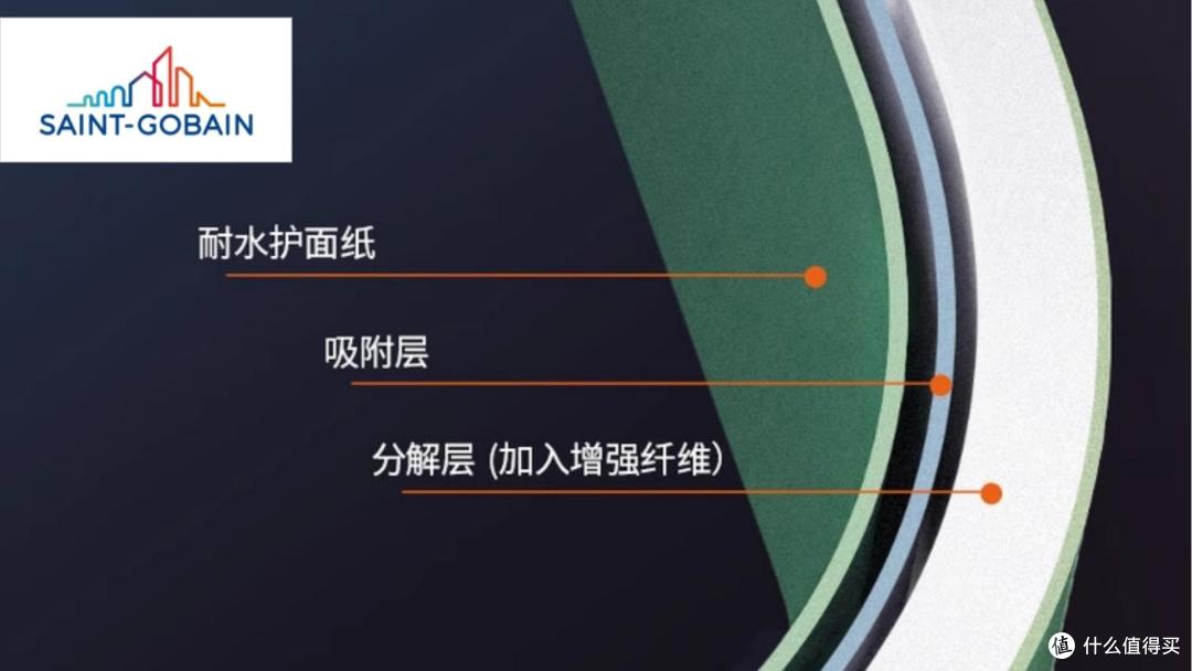 石膏板不会选?分享2025年石膏板行业十大卓越品牌