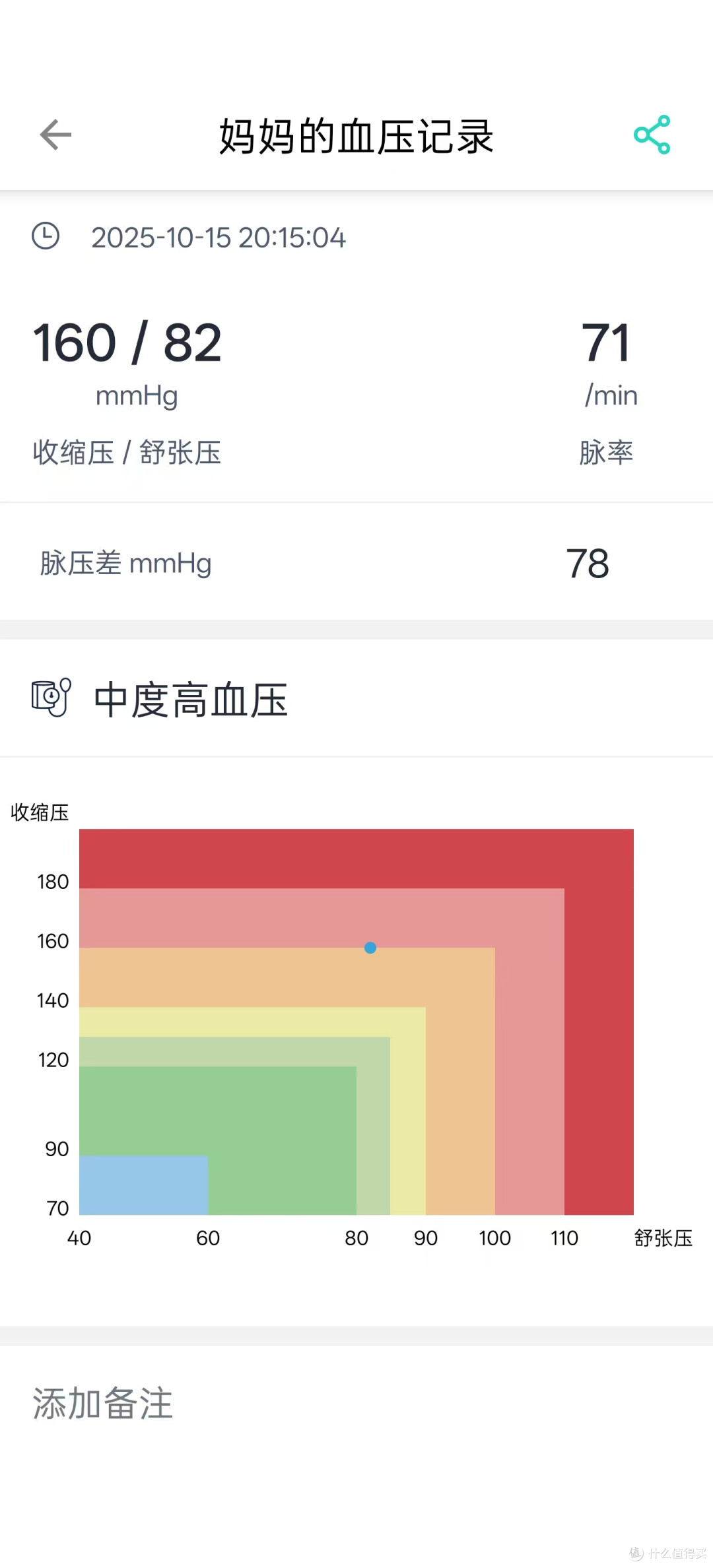 心电、血压同时测:乐普BP3AI血压计竟如此全能?!