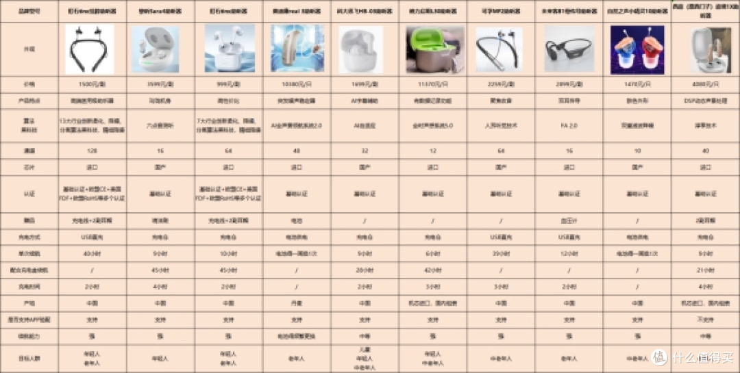 助听器十大名牌助听器是啥?助听器十大名牌助听器!购前必读