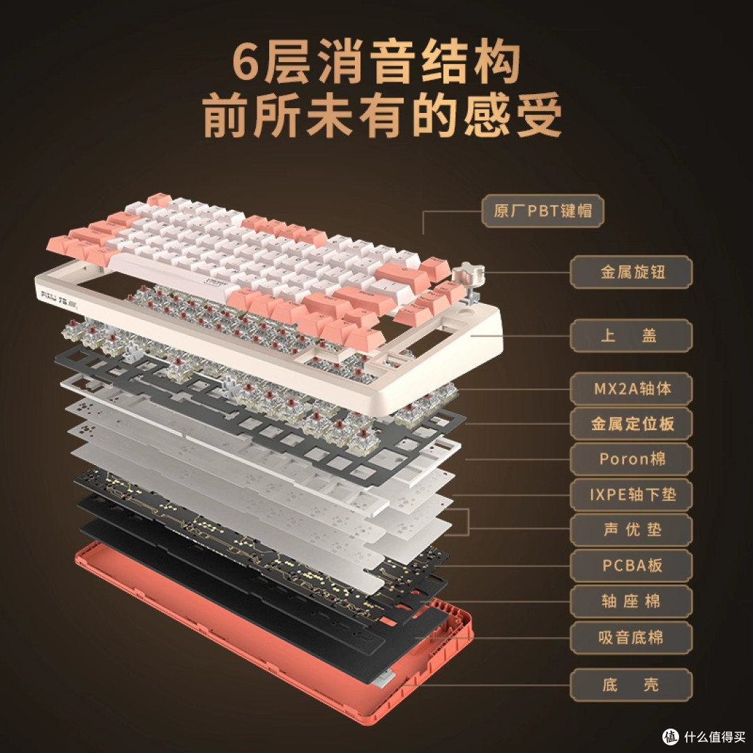 CHERRY樱桃PIXIU75:国潮电竞键盘