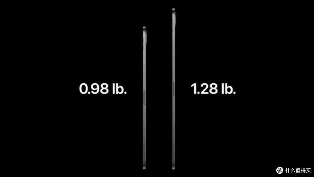 新款iPad Pro搭载M5芯片,性价比高!