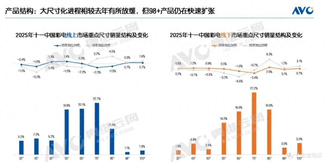 下跌21.8%!主力机型遭历史首次下滑,小米等品牌成关键顶梁柱!