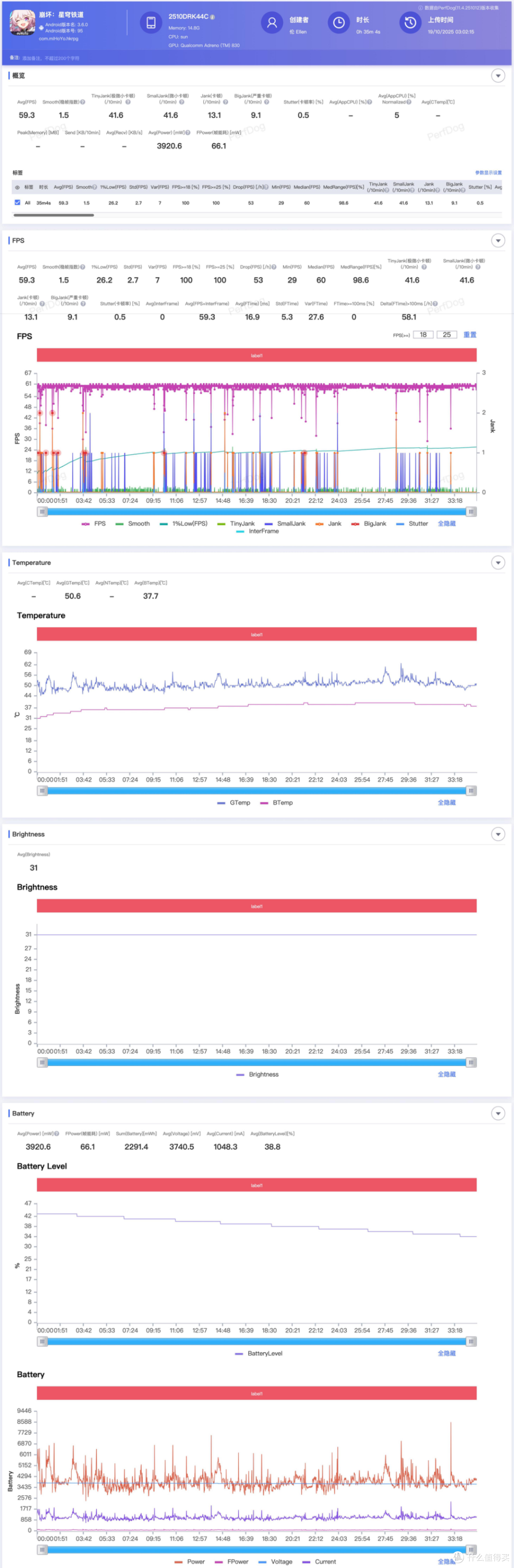 REDMI K90体验:在小米改变的一年,最不变的次旗舰性价比守门员