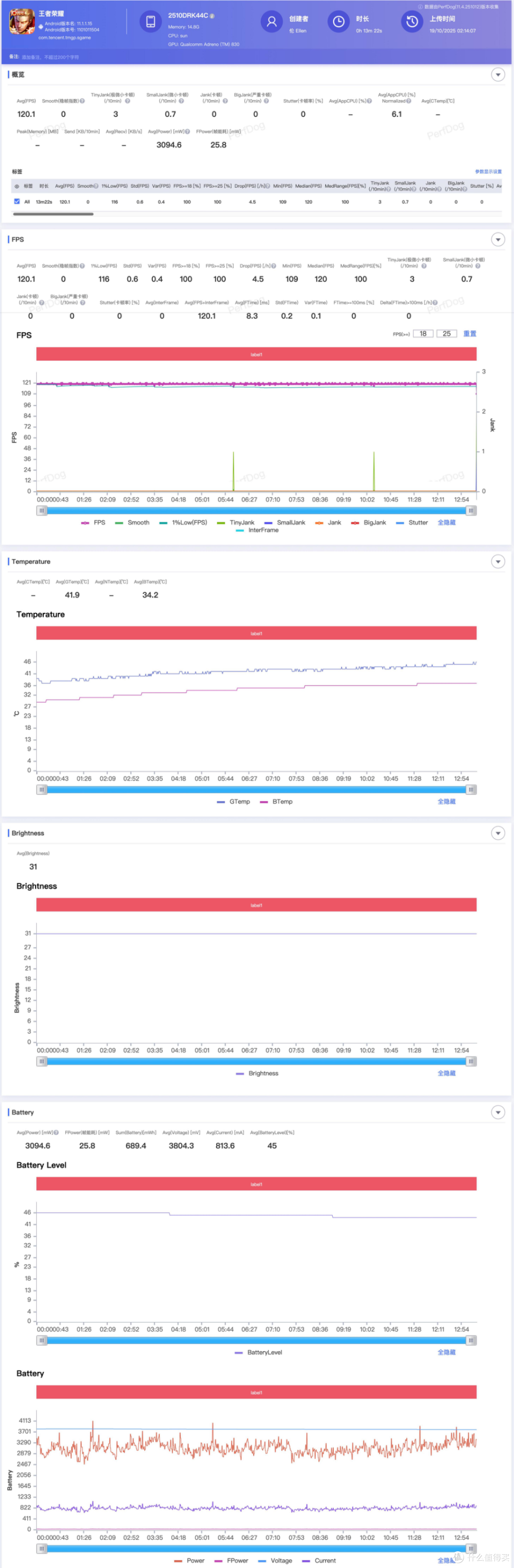 REDMI K90体验:在小米改变的一年,最不变的次旗舰性价比守门员