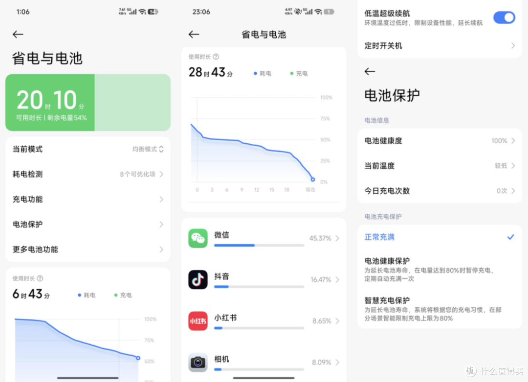 REDMI K90体验:在小米改变的一年,最不变的次旗舰性价比守门员