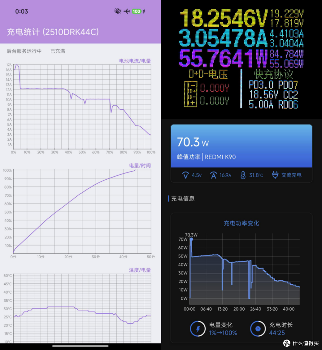 REDMI K90体验:在小米改变的一年,最不变的次旗舰性价比守门员