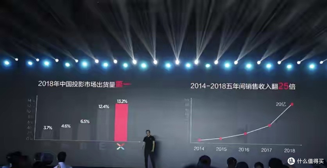 连续4年市值暴跌的极米科技,蒸发市值超80%!竟然要上市了?