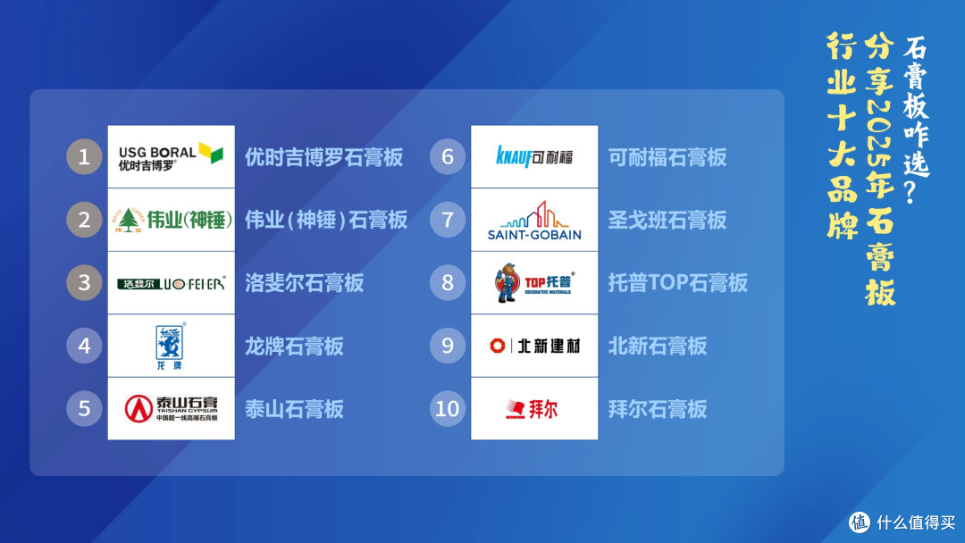 石膏板咋选?分享2025年石膏板行业十大品牌