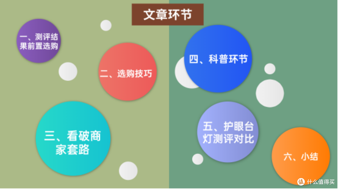 踩坑多次后终于明白!2025护眼灯选购避坑指南