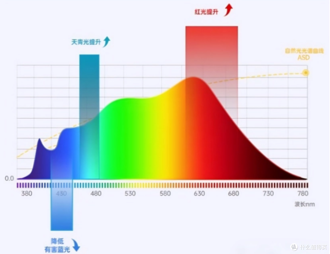 踩坑多次后终于明白!2025护眼灯选购避坑指南