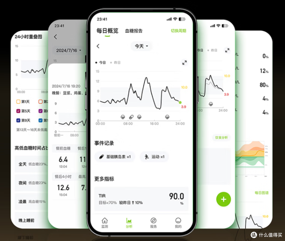 总对身体状况后知后觉?是时候在家建个健康情报站了!附选