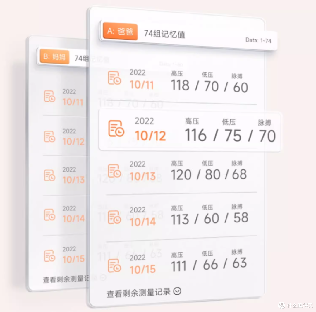 总对身体状况后知后觉?是时候在家建个健康情报站了!附选