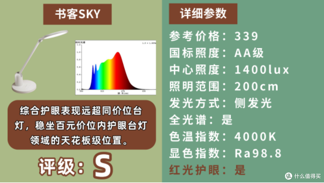踩坑多次后终于明白!2025护眼灯选购避坑指南