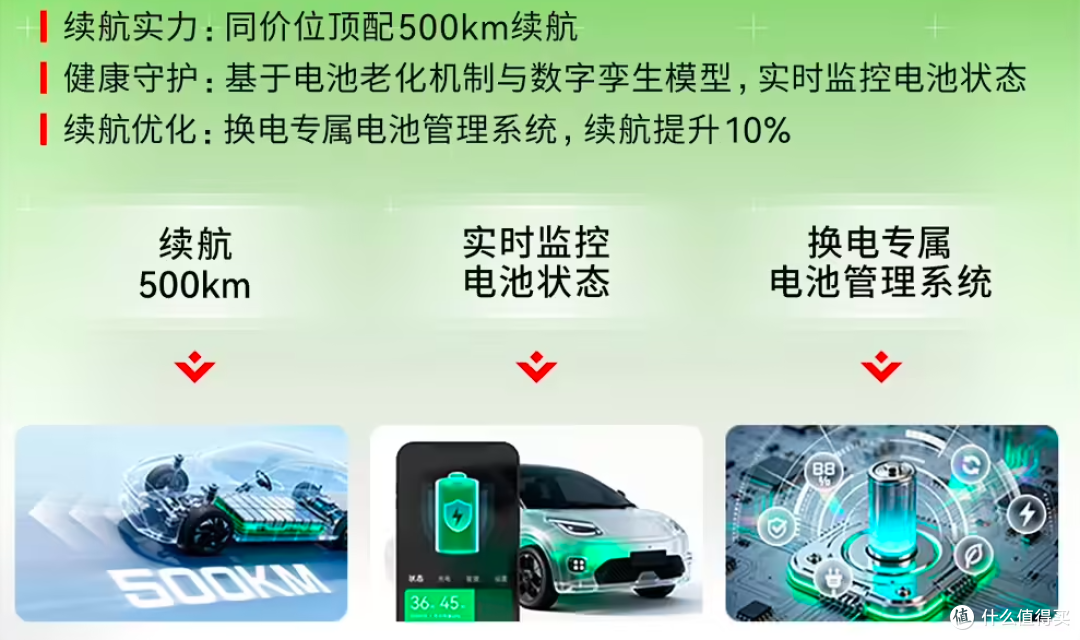 99秒换电、续航500km,京东国民好车“埃安 UT super”名称官宣
