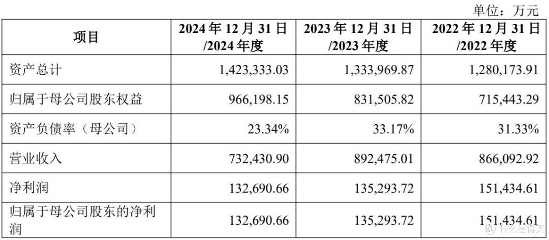 马可波罗在A股上市,首日上涨128.8%,市值约376亿元