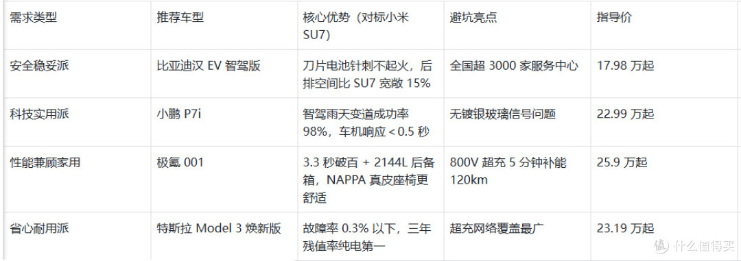 第一财经点名：年轻人选“首台车”，要防“买完就后悔”的风险？