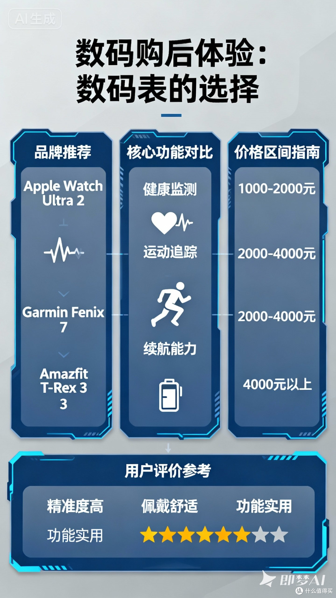 数码购后体验:数码表的选择