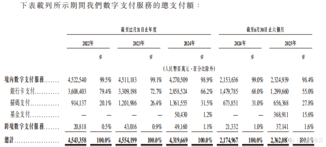 投诉10万+、亲兄弟减持,“支付第一股”拉卡拉再启IPO
