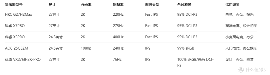 1000预算买什么显示器推荐好用的