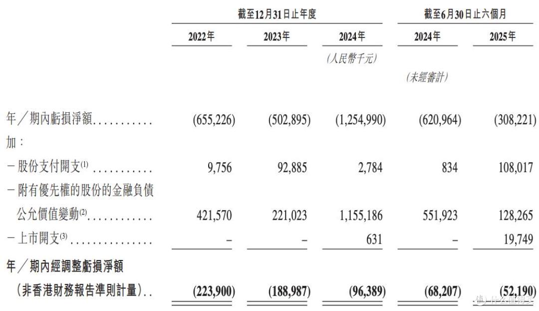 滴普科技将在港交所上市,募资总额约为7亿港元