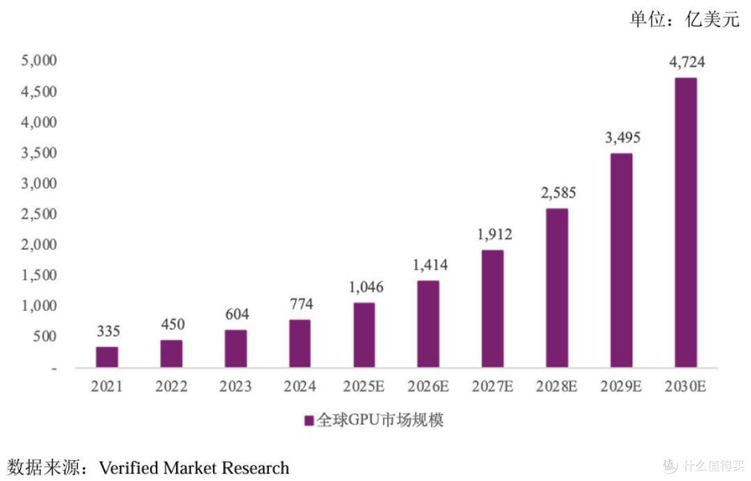 三年亏损30亿元,上半年研发人员减少,上市能否救沐曦股份?