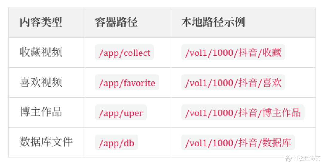 飞牛 NAS 部署这款抖音同步工具,收藏视频不再丢!