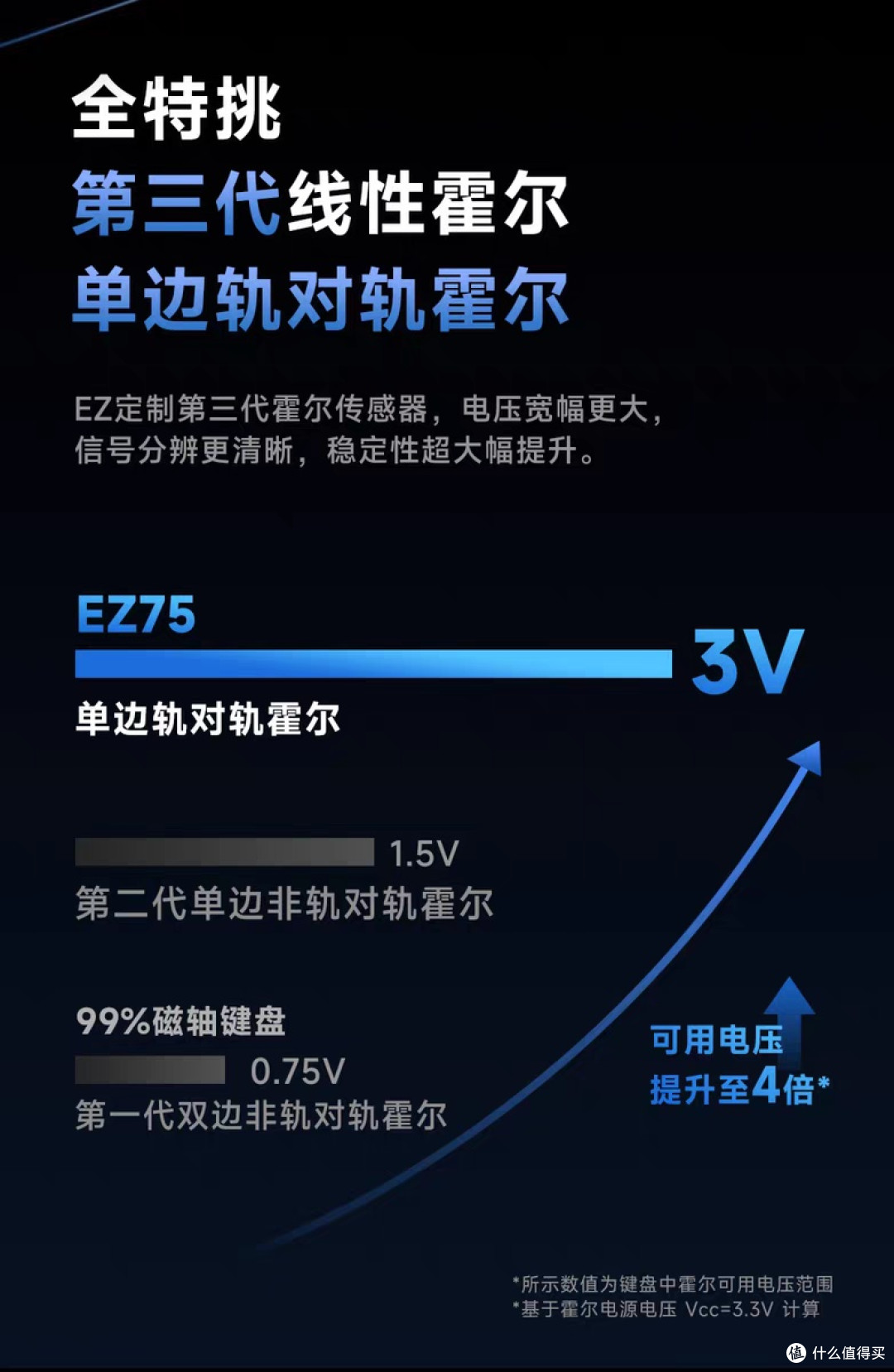 IQUNIX EZ75键盘:双十一必入电竞神器