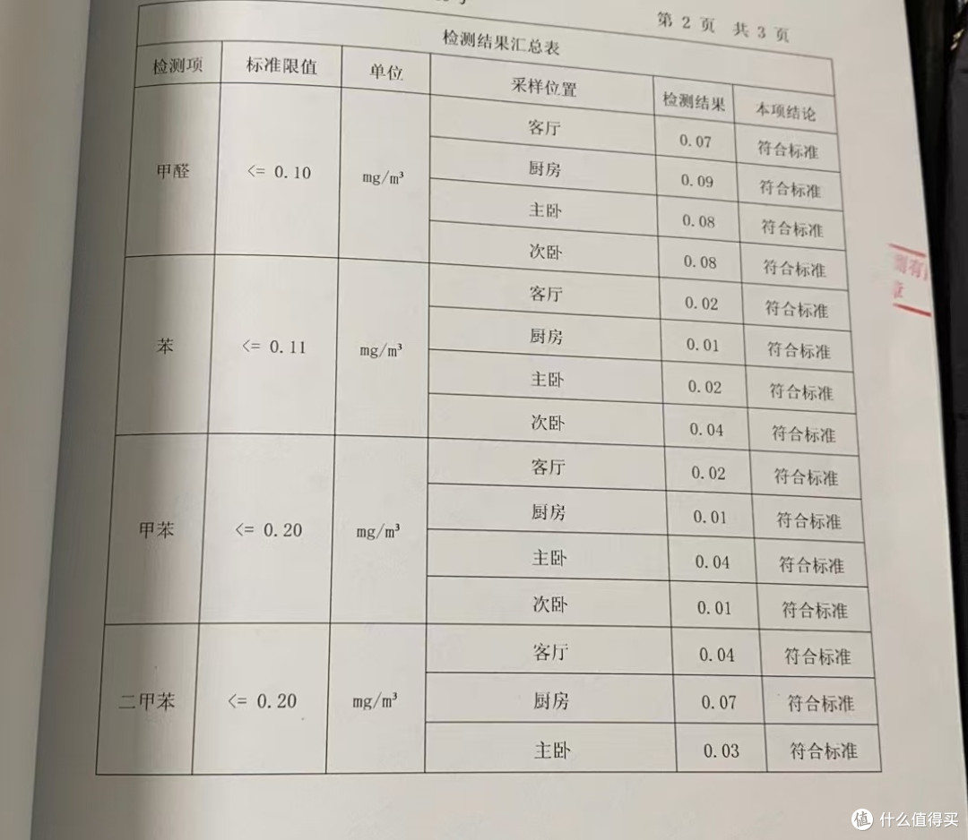 2025年除甲醛产品对决:实测280款产品,效果前十排名与选购指南