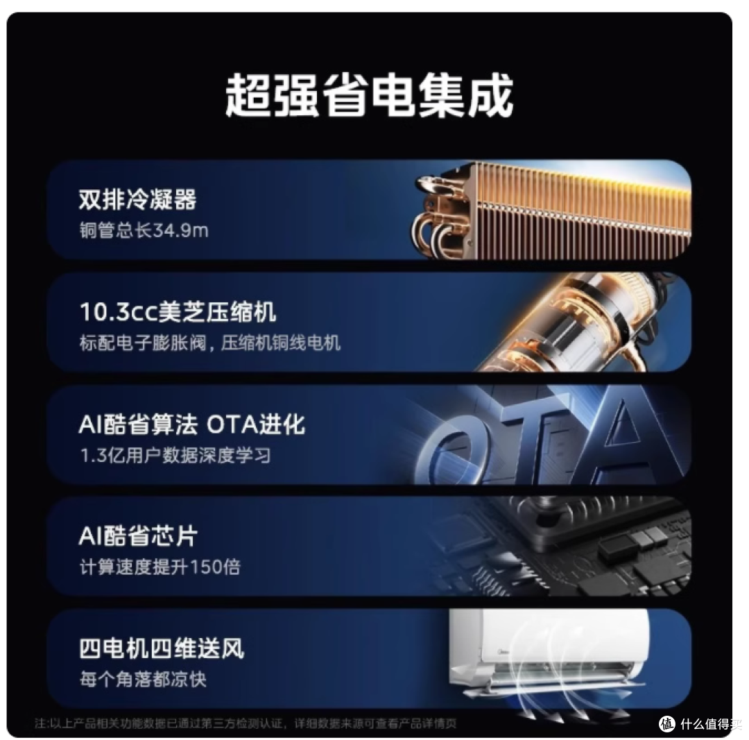 美的酷省电 Ultra 实测:8 小时电费 5 毛,十年省出一台机