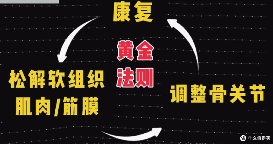 肩颈腰酸痛僵硬，暴力按摩不可取！挖到了一款不错的全身按摩垫