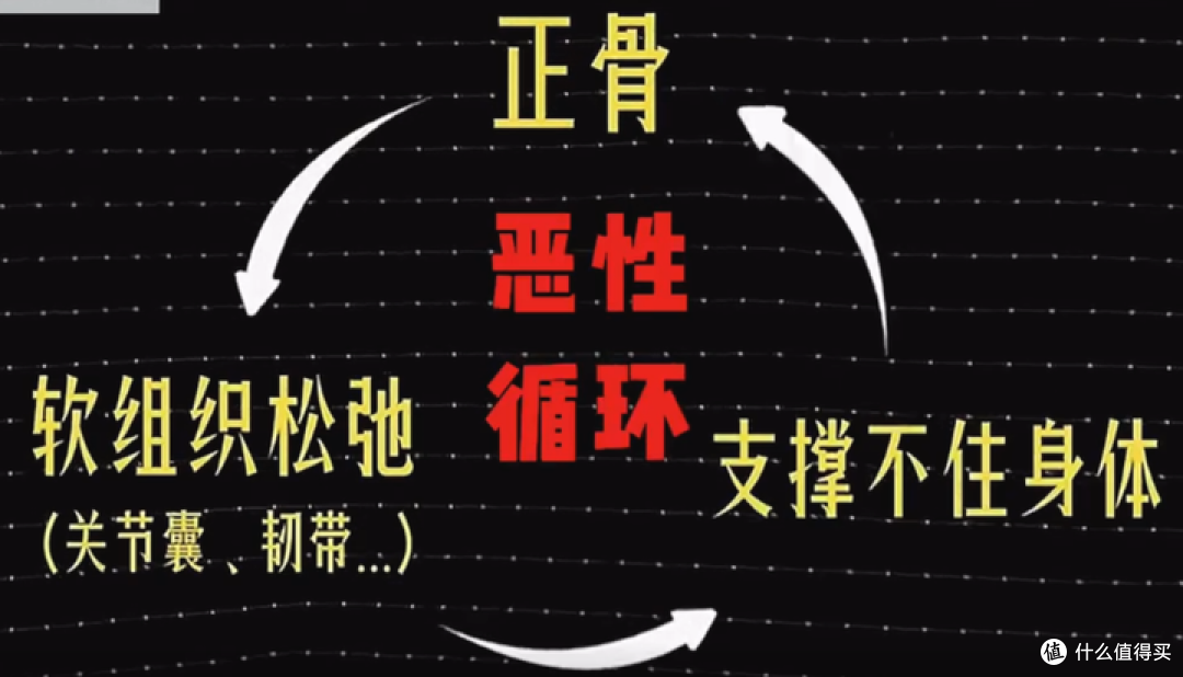 肩颈腰酸痛僵硬，暴力按摩不可取！挖到了一款不错的全身按摩垫