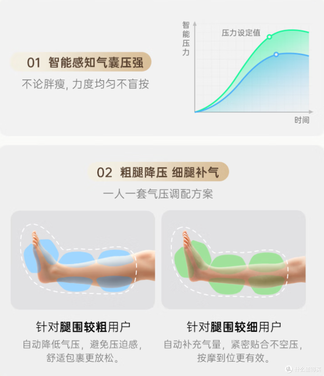 肩颈腰酸痛僵硬，暴力按摩不可取！挖到了一款不错的全身按摩垫
