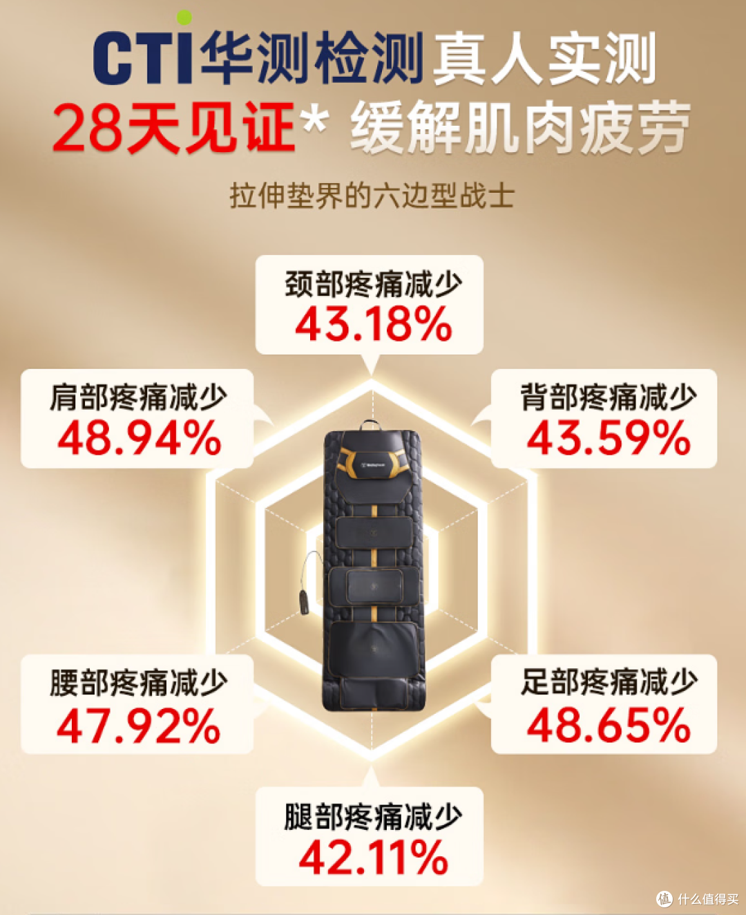 肩颈腰酸痛僵硬，暴力按摩不可取！挖到了一款不错的全身按摩垫