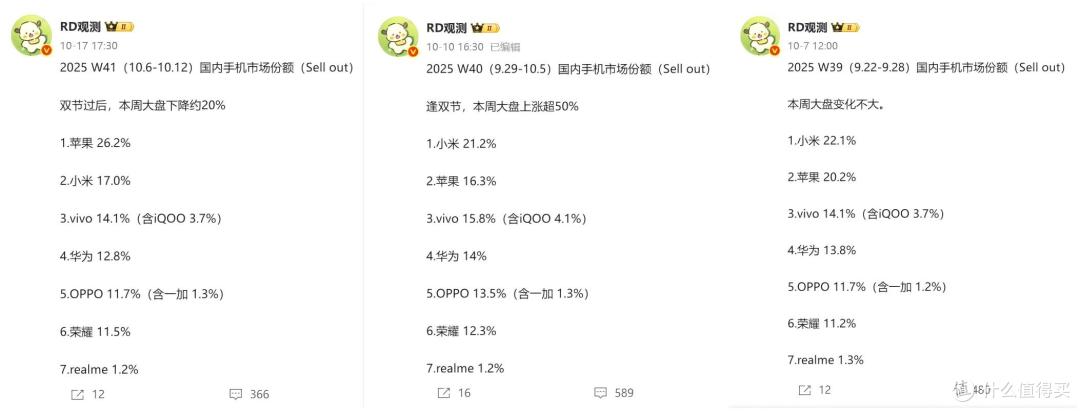 首销退潮小米17系列大降,苹果包揽前三再现,华为高端依然稳
